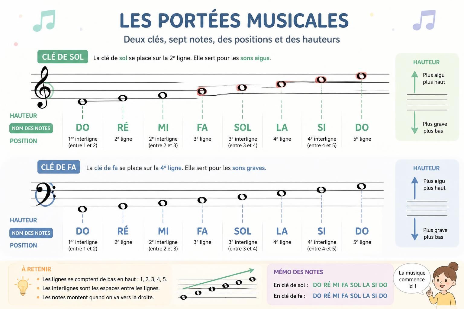 découvrez les noms des notes de musique, leurs symboles et apprenez à les lire facilement sur une partition grâce à notre guide complet.